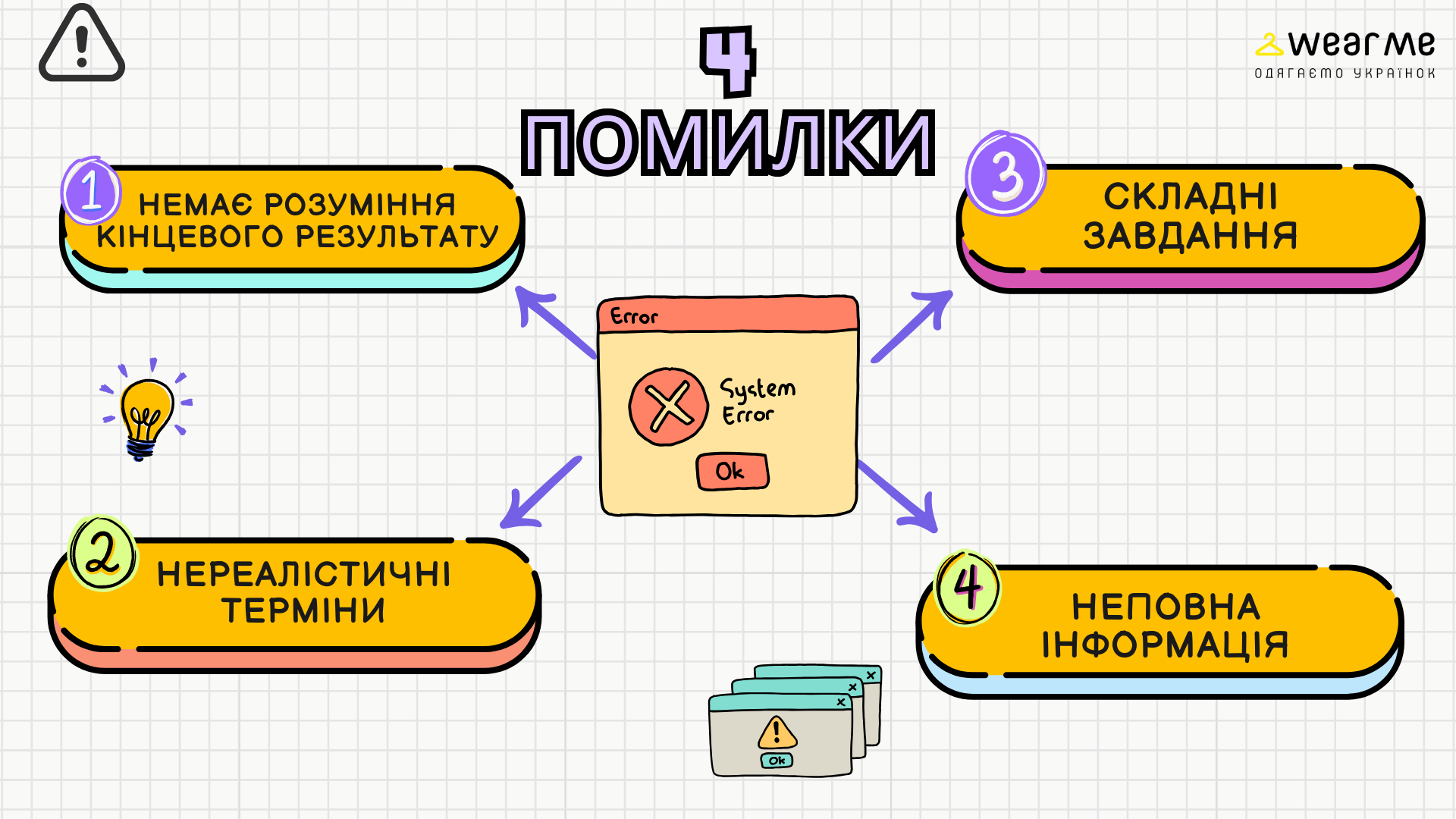 Помилки